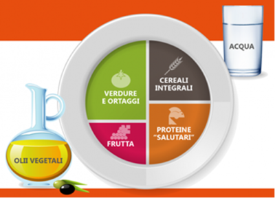 IL PIATTO SANO IL PIATTO SANO